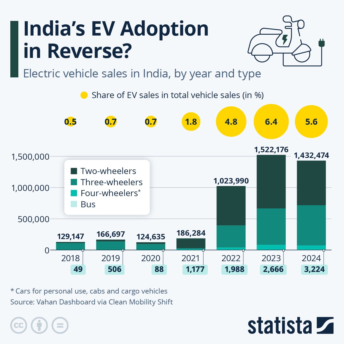 Electric Vehicle Sales
