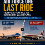 Air Force One Last Ride