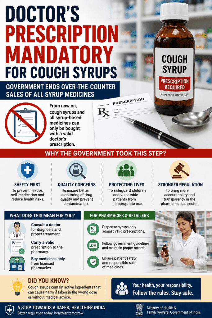 Doctor's Prescription Mandatory for Cough Syrups