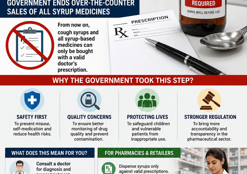 Doctor's Prescription Mandatory for Cough Syrups