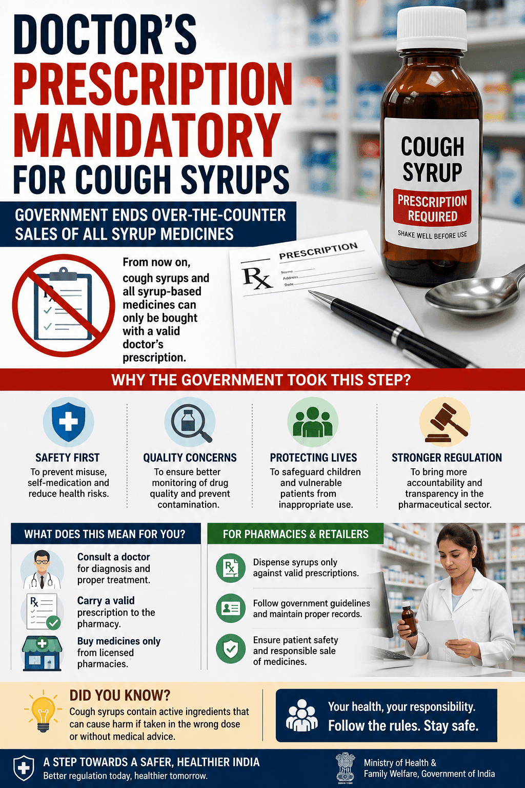 Doctor's Prescription Mandatory for Cough Syrups