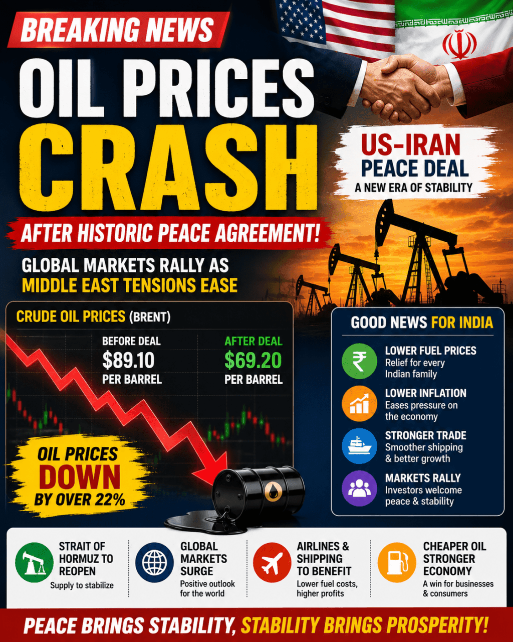 Oil Prices Crash