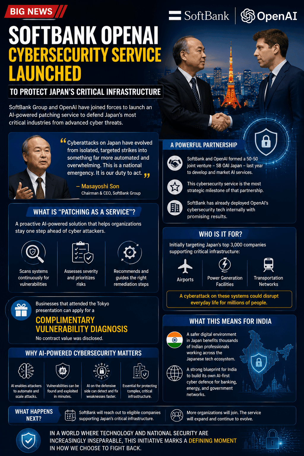 SoftBank OpenAI cybersecurity