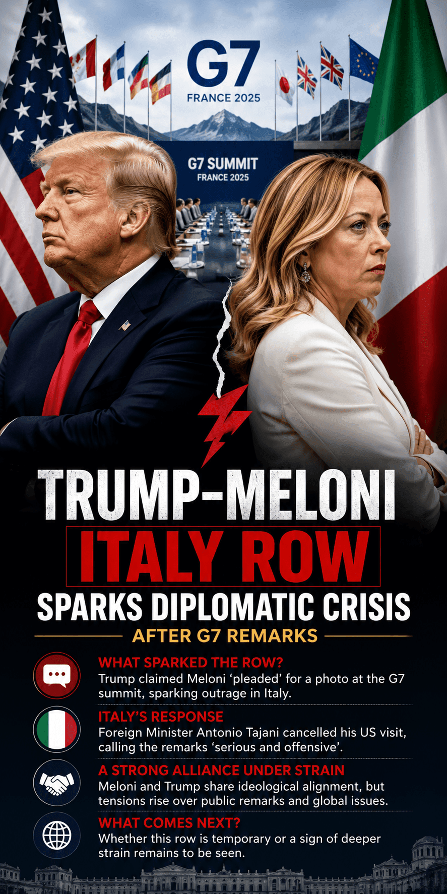 Trump Meloni Italy